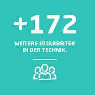Talente, Tüftler und Technikhelden im Einsatz für Ihren Erfolg. Talente, Tüftler und Technikhelden im Einsatz für Ihren Erfolg.
